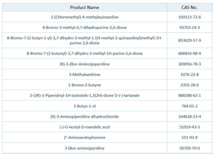 Intermediate product list reference